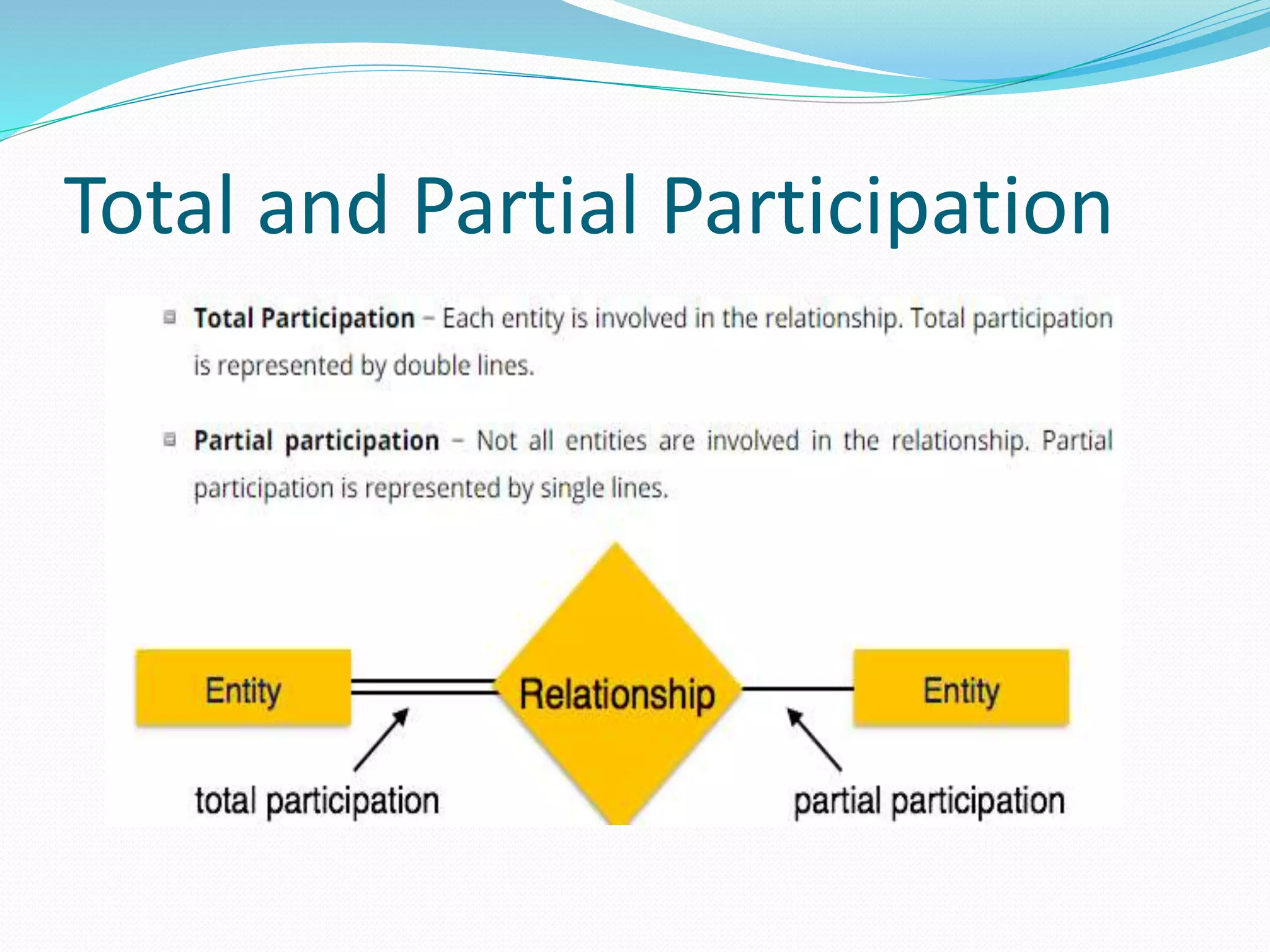 Total and Partial Participation
 