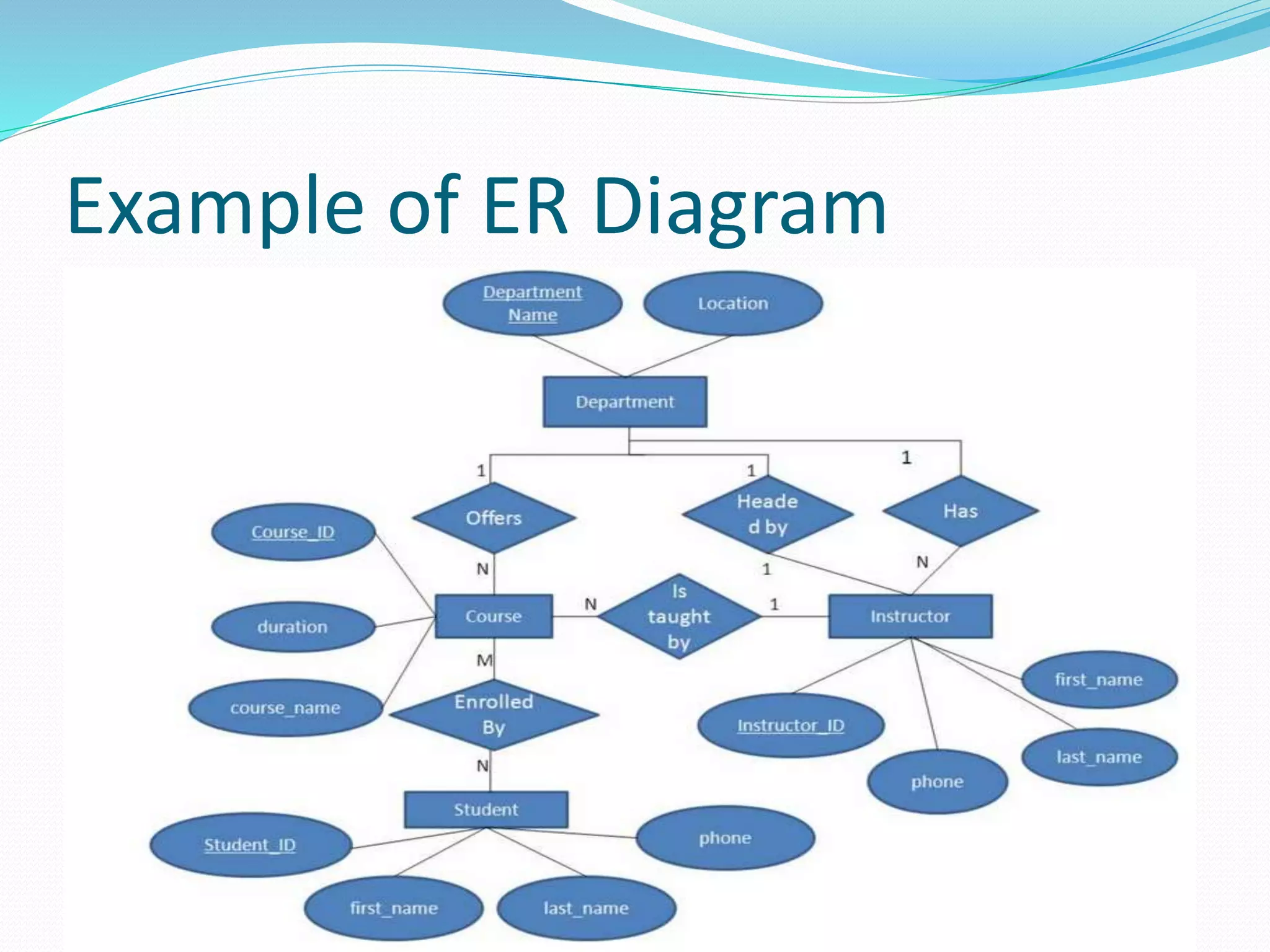 Example of ER Diagram
 