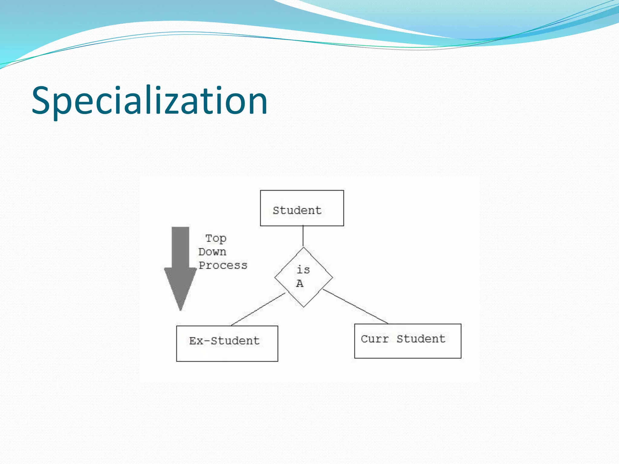 Specialization
 