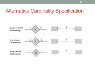 Alternative Cardinality Specification
21
 