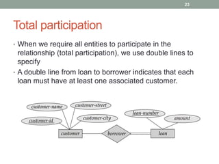 Total participation
• When we require all entities to participate in the
relationship (total participation), we use double lines to
specify
• A double line from loan to borrower indicates that each
loan must have at least one associated customer.
23
 