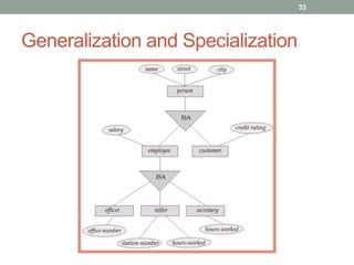 Generalization and Specialization
33
 