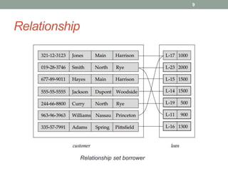 Relationship
Relationship set borrower
9
 