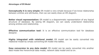 Er model | PPTX