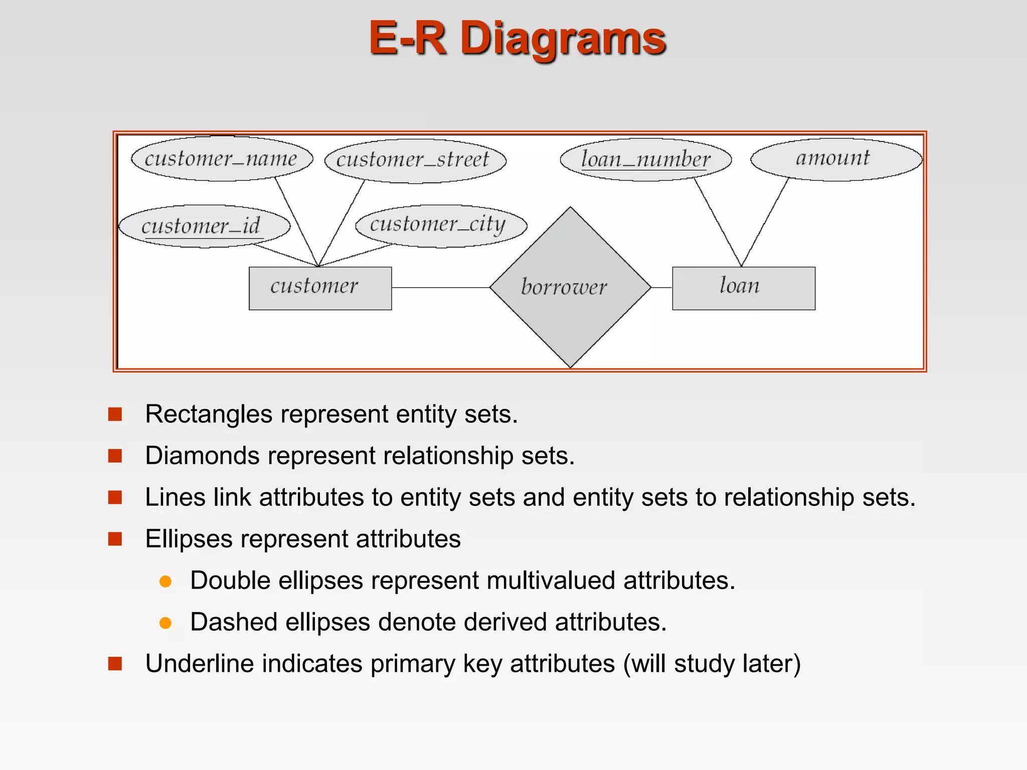 E-R Diagrams
 Rectangles represent entity sets.
 Diamonds represent relationship sets.
 Lines link attributes to entity sets and entity sets to relationship sets.
 Ellipses represent attributes
 Double ellipses represent multivalued attributes.
 Dashed ellipses denote derived attributes.
 Underline indicates primary key attributes (will study later)
 