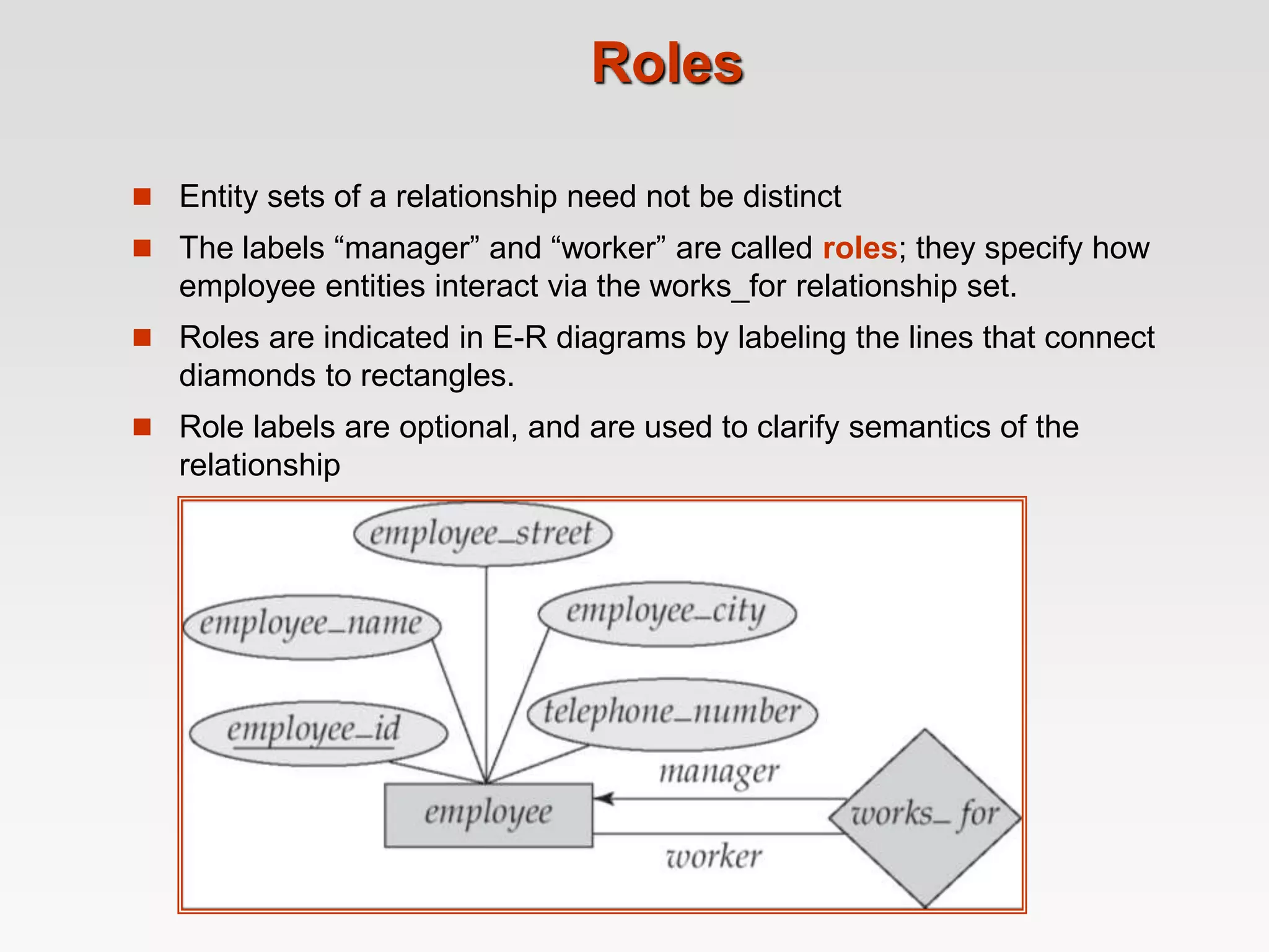 Roles
 Entity sets of a relationship need not be distinct
 The labels “manager” and “worker” are called roles; they specify how
employee entities interact via the works_for relationship set.
 Roles are indicated in E-R diagrams by labeling the lines that connect
diamonds to rectangles.
 Role labels are optional, and are used to clarify semantics of the
relationship
 