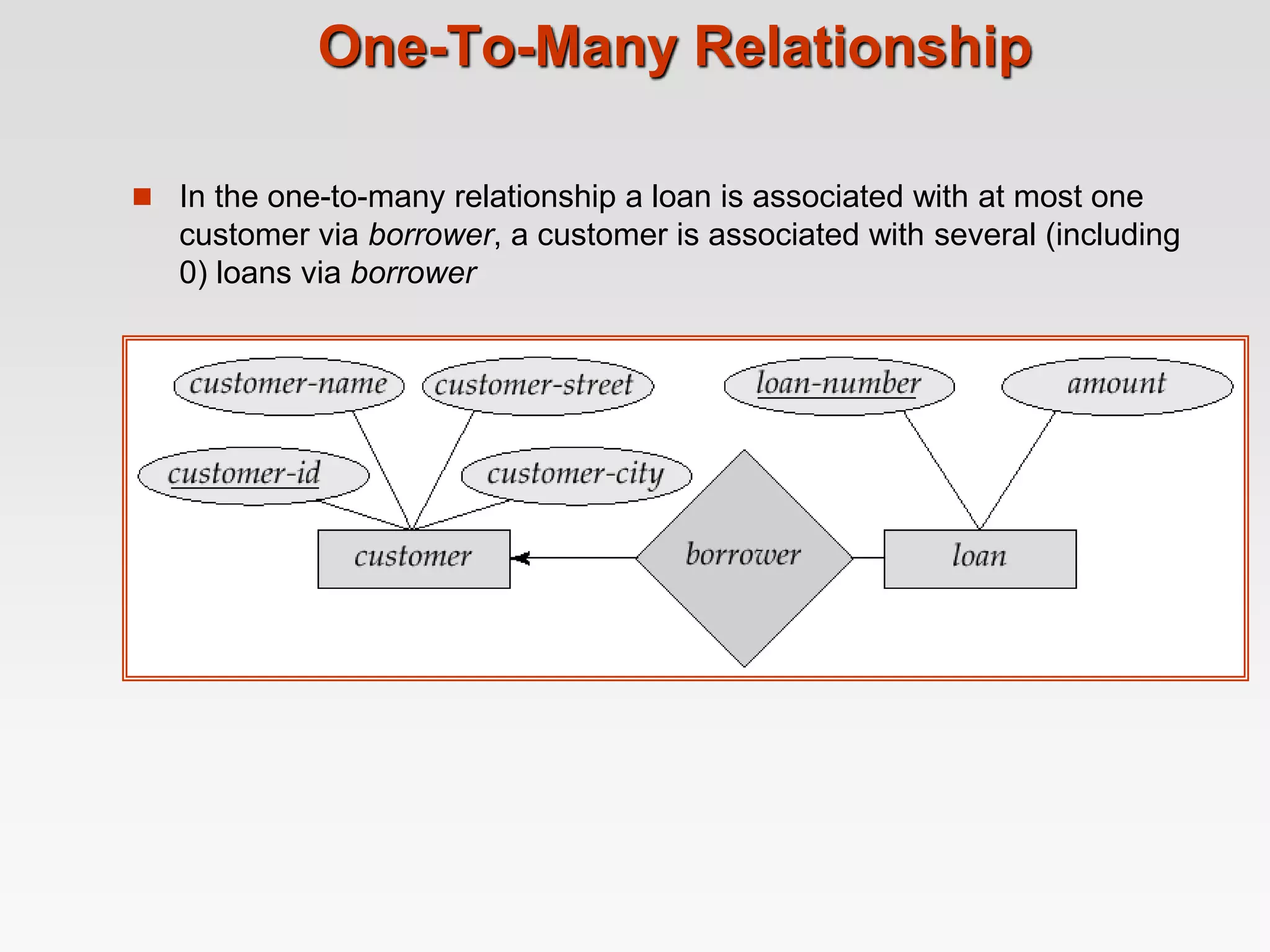 One-To-Many Relationship
 In the one-to-many relationship a loan is associated with at most one
customer via borrower, a customer is associated with several (including
0) loans via borrower
 