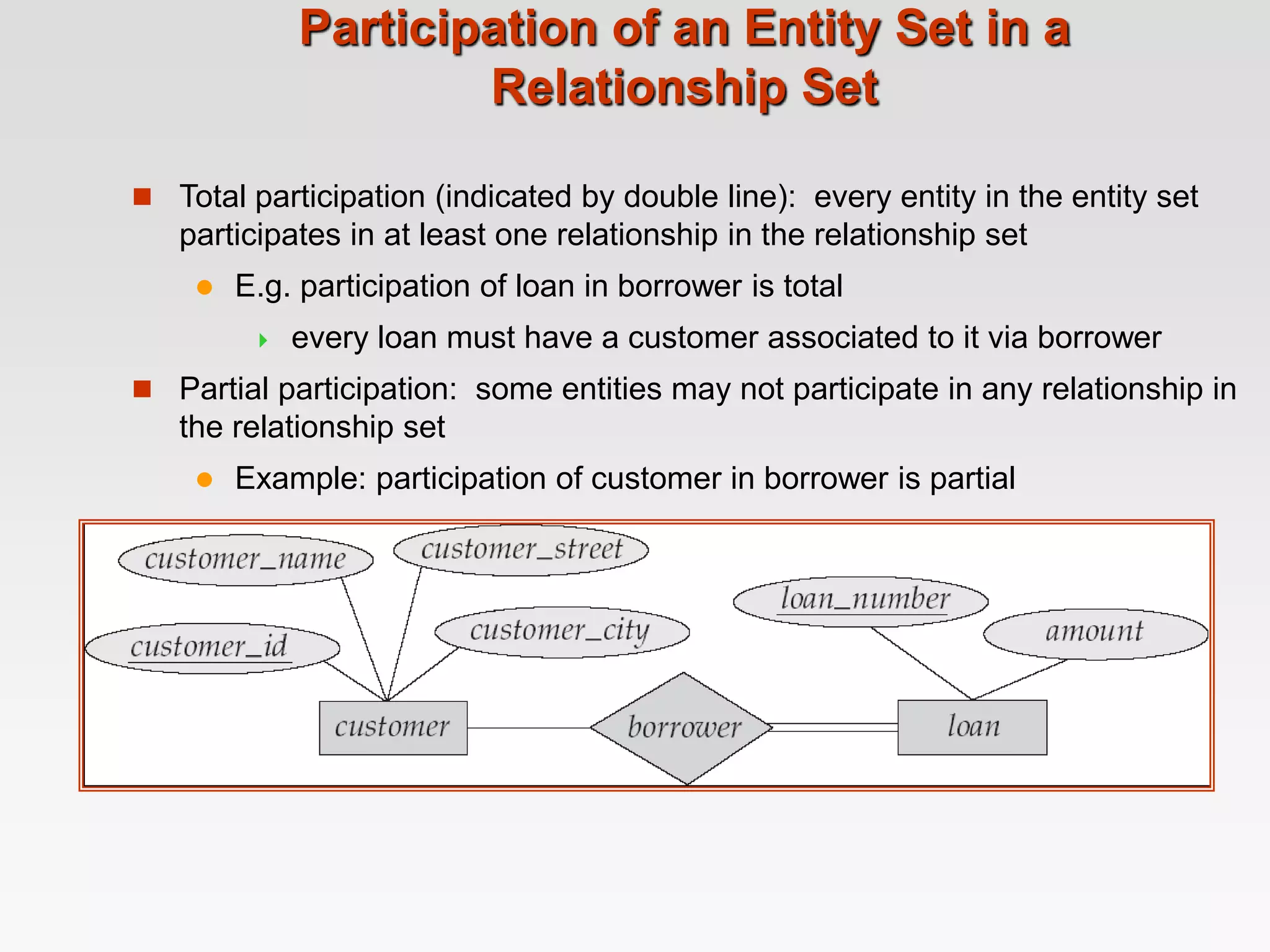 Participation of an Entity Set in a
Relationship Set
 Total participation (indicated by double line): every entity in the entity set
participates in at least one relationship in the relationship set
 E.g. participation of loan in borrower is total
 every loan must have a customer associated to it via borrower
 Partial participation: some entities may not participate in any relationship in
the relationship set
 Example: participation of customer in borrower is partial
 