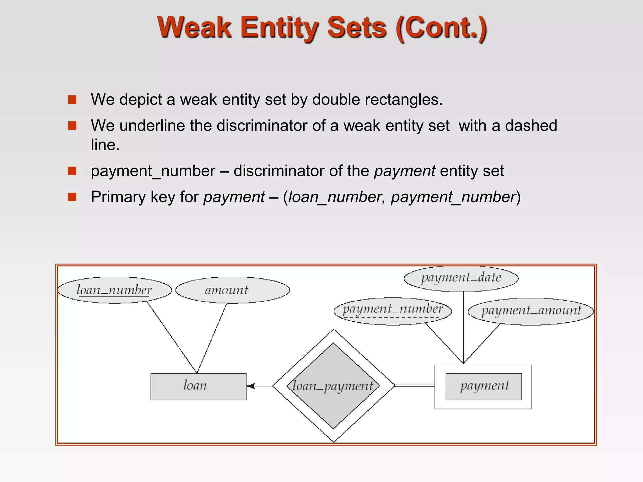 Weak Entity Sets (Cont.)
 We depict a weak entity set by double rectangles.
 We underline the discriminator of a weak entity set with a dashed
line.
 payment_number – discriminator of the payment entity set
 Primary key for payment – (loan_number, payment_number)
 