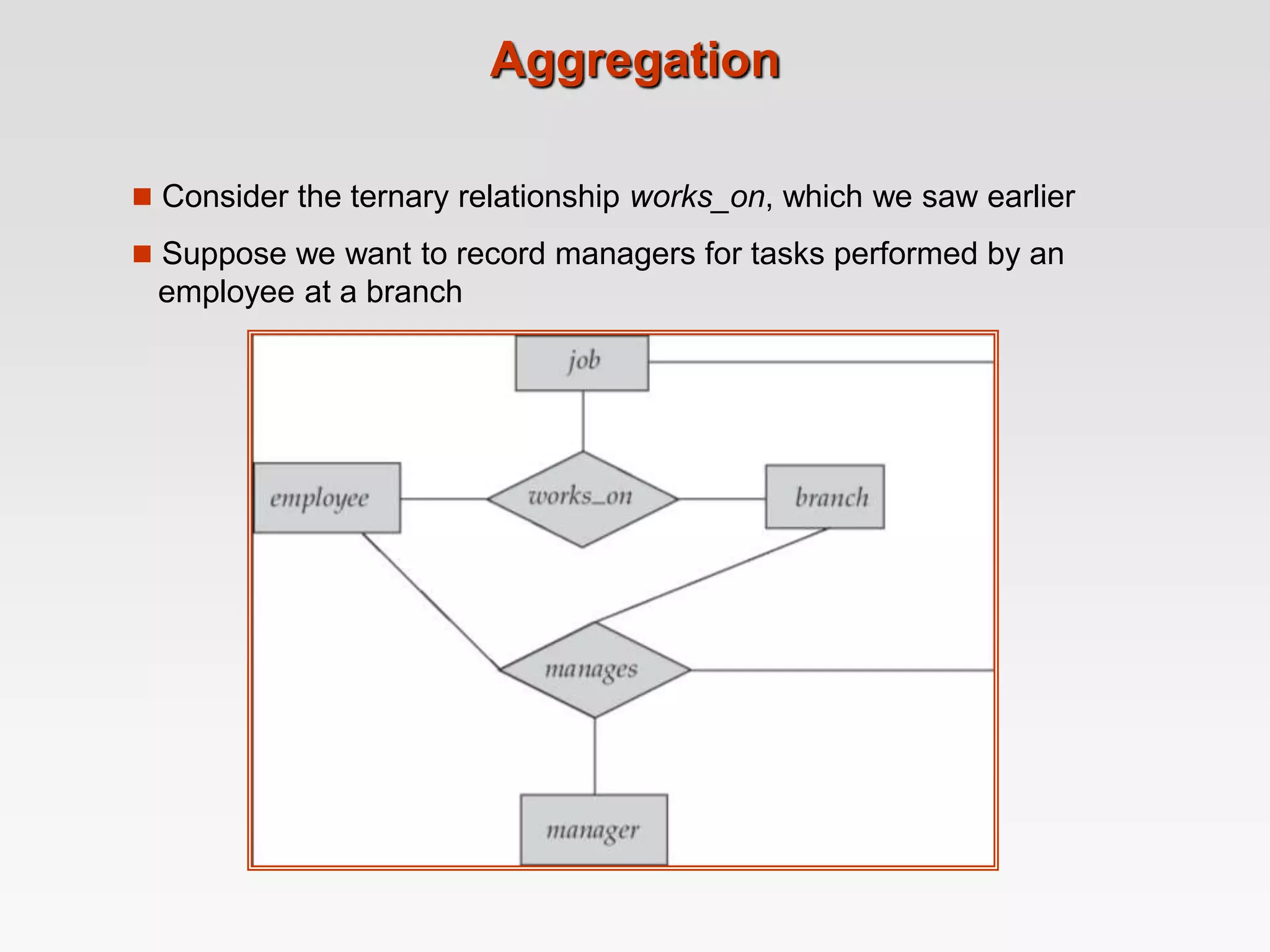Aggregation
 Consider the ternary relationship works_on, which we saw earlier
 Suppose we want to record managers for tasks performed by an
employee at a branch
 