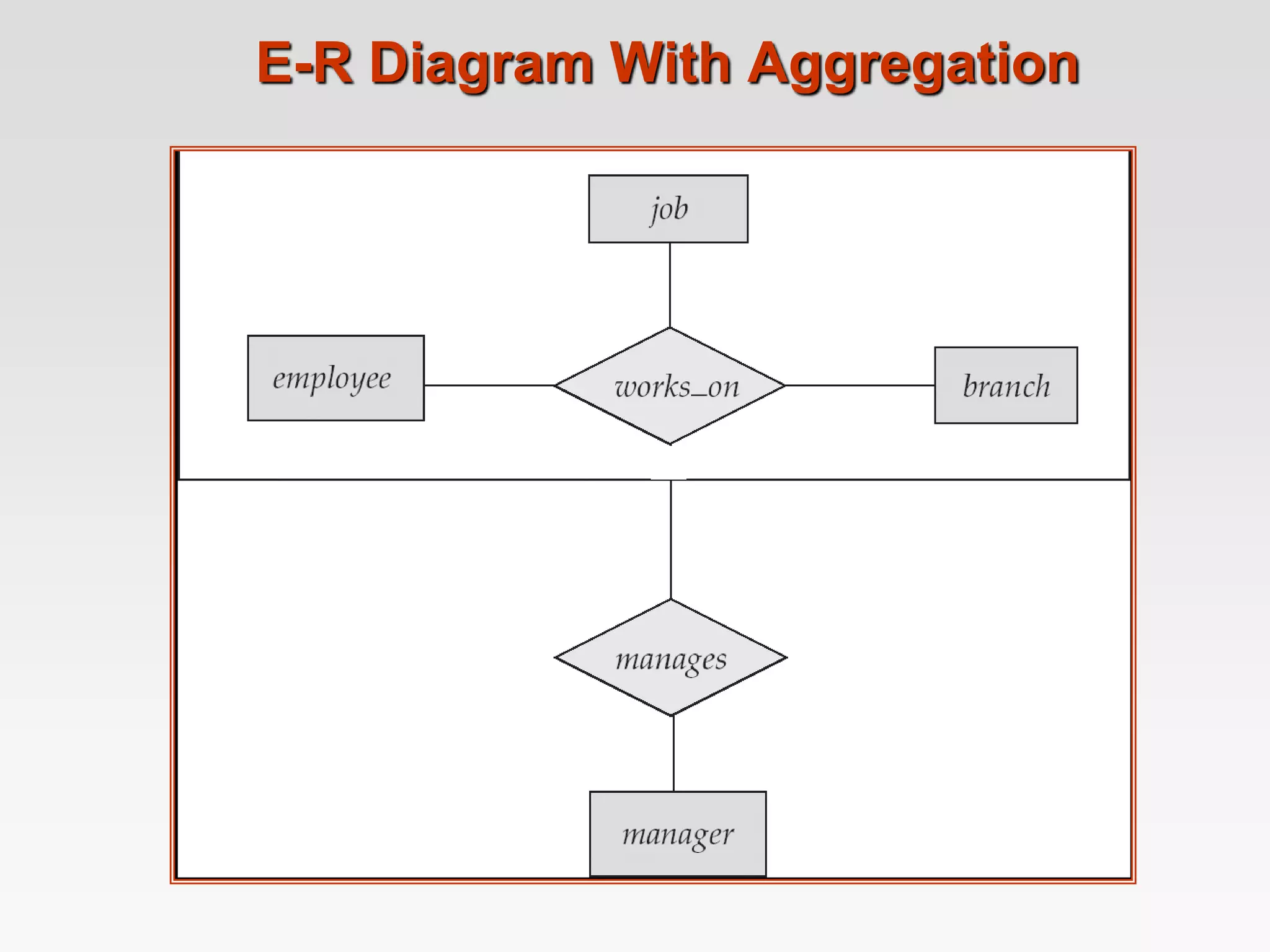 E-R Diagram With Aggregation
 