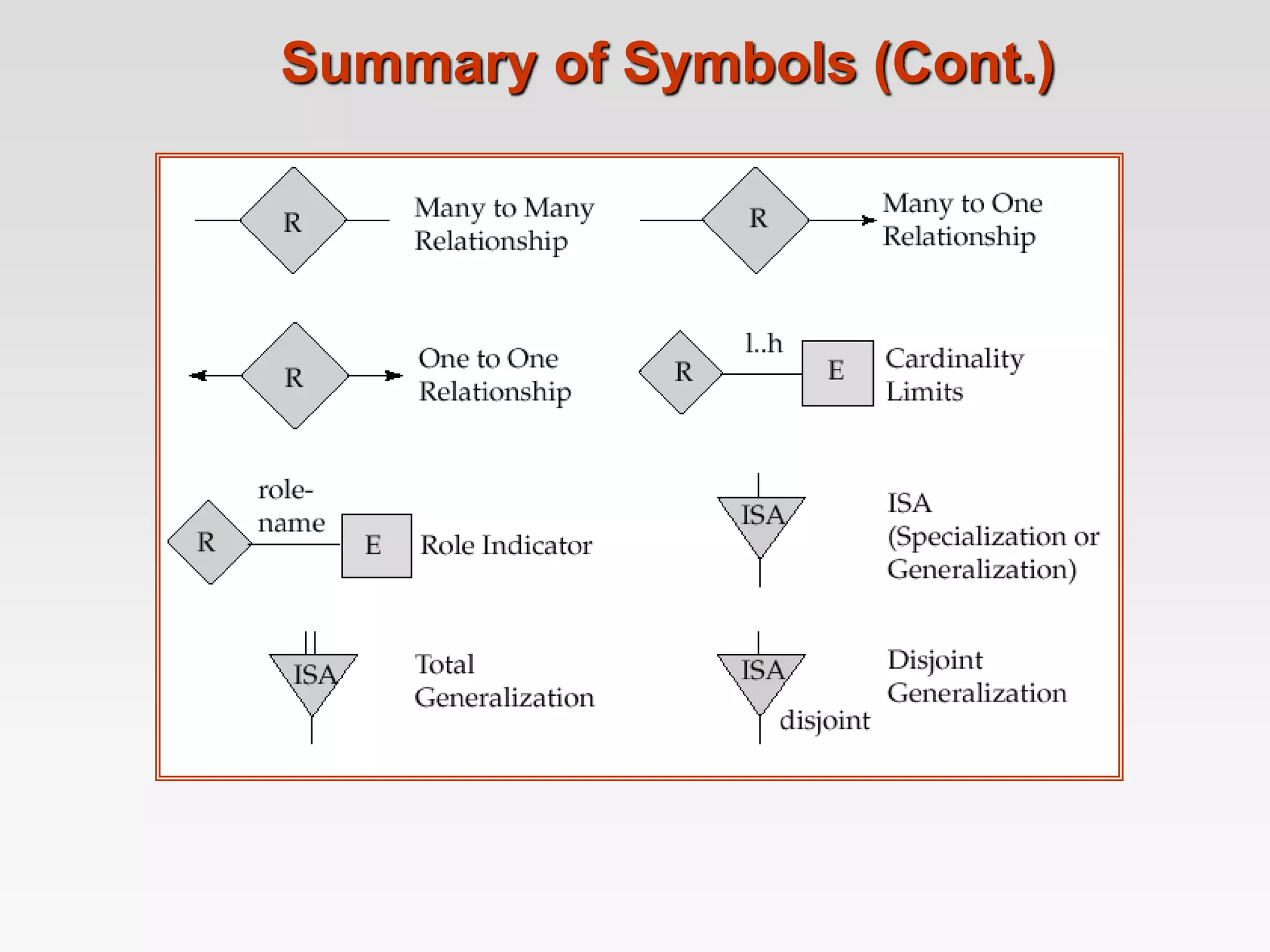 Summary of Symbols (Cont.)
 
