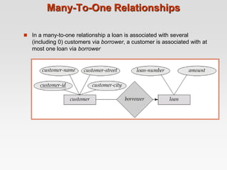 Many-To-One Relationships
 In a many-to-one relationship a loan is associated with several
(including 0) customers via bo...