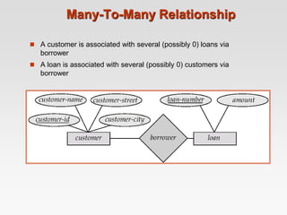 Many-To-Many Relationship
 A customer is associated with several (possibly 0) loans via
borrower
 A loan is associated w...