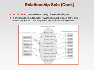 Relationship Sets (Cont.)
 An attribute can also be property of a relationship set.
 For instance, the depositor relatio...