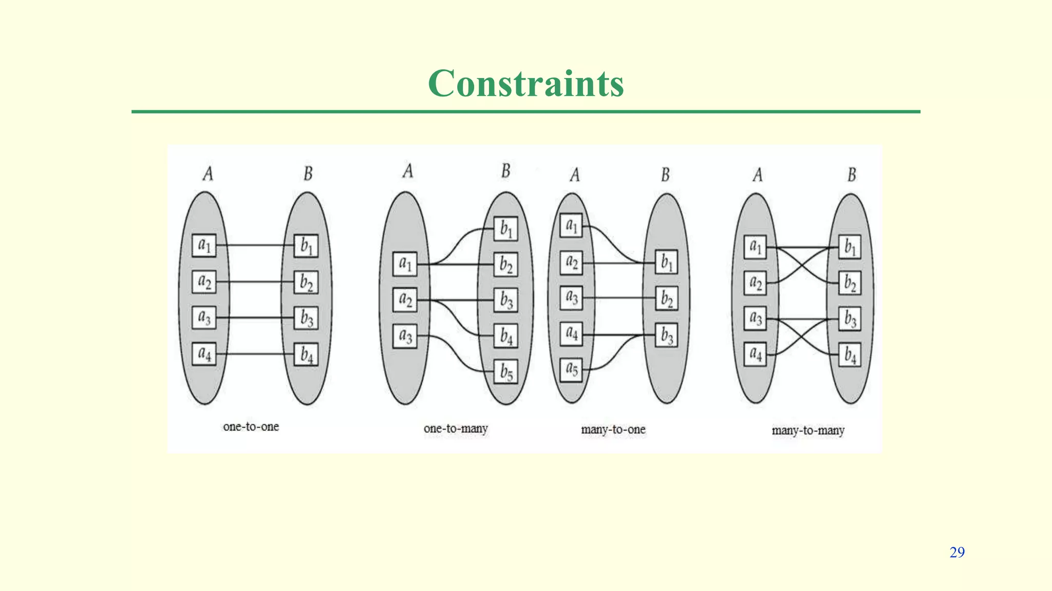 Constraints
29
 