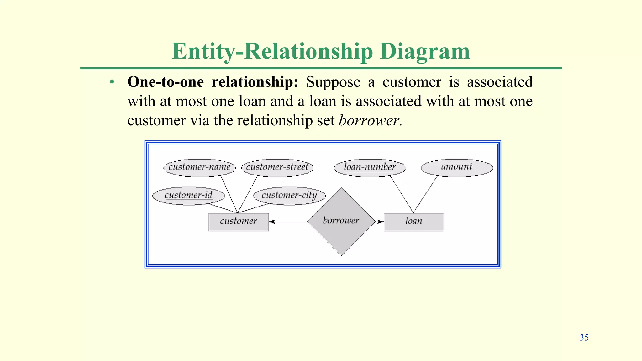 Entity-Relationship Diagram
• One-to-one relationship: Suppose a customer is associated
with at most one loan and a loan is associated with at most one
customer via the relationship set borrower.
35
 