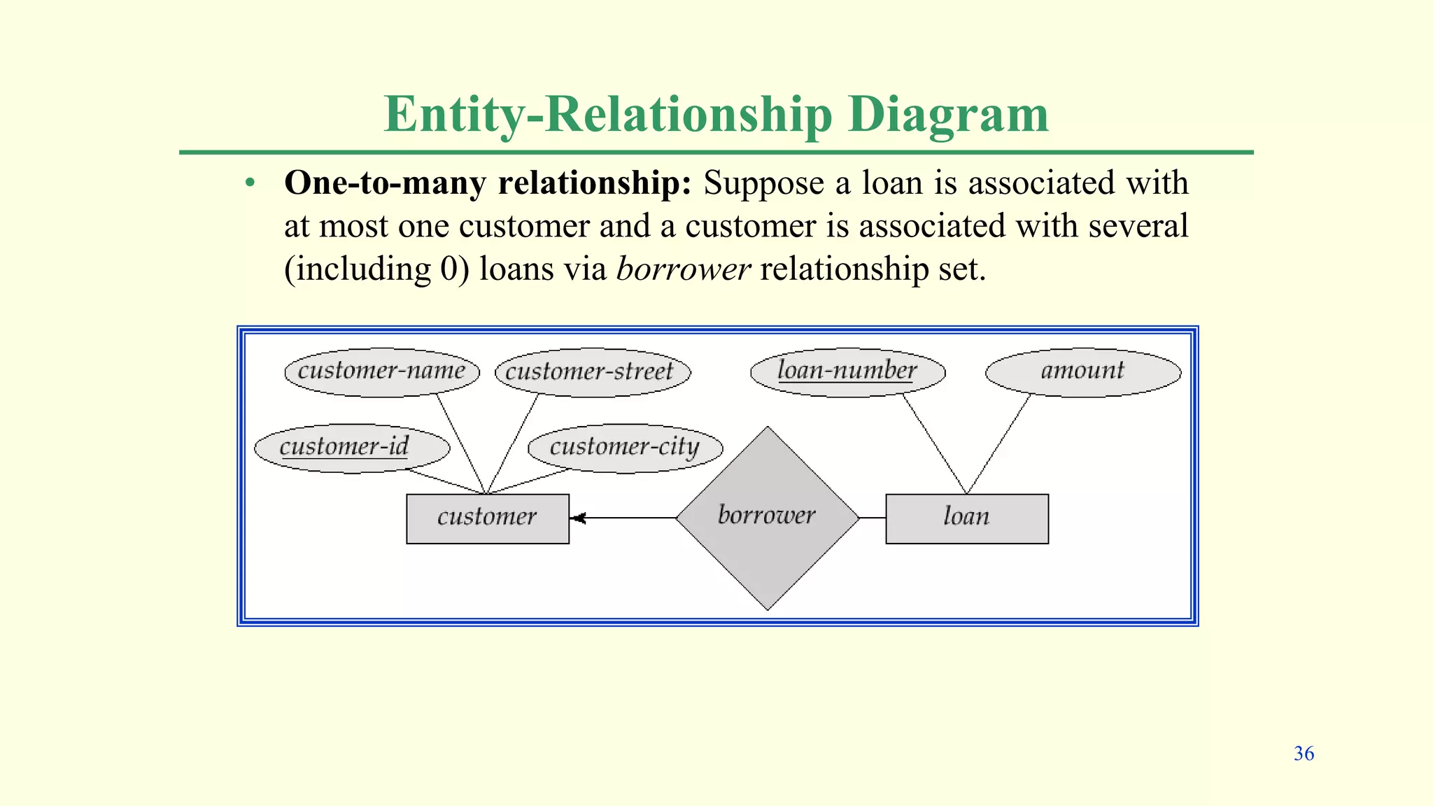 Entity-Relationship Diagram
• One-to-many relationship: Suppose a loan is associated with
at most one customer and a customer is associated with several
(including 0) loans via borrower relationship set.
36
 