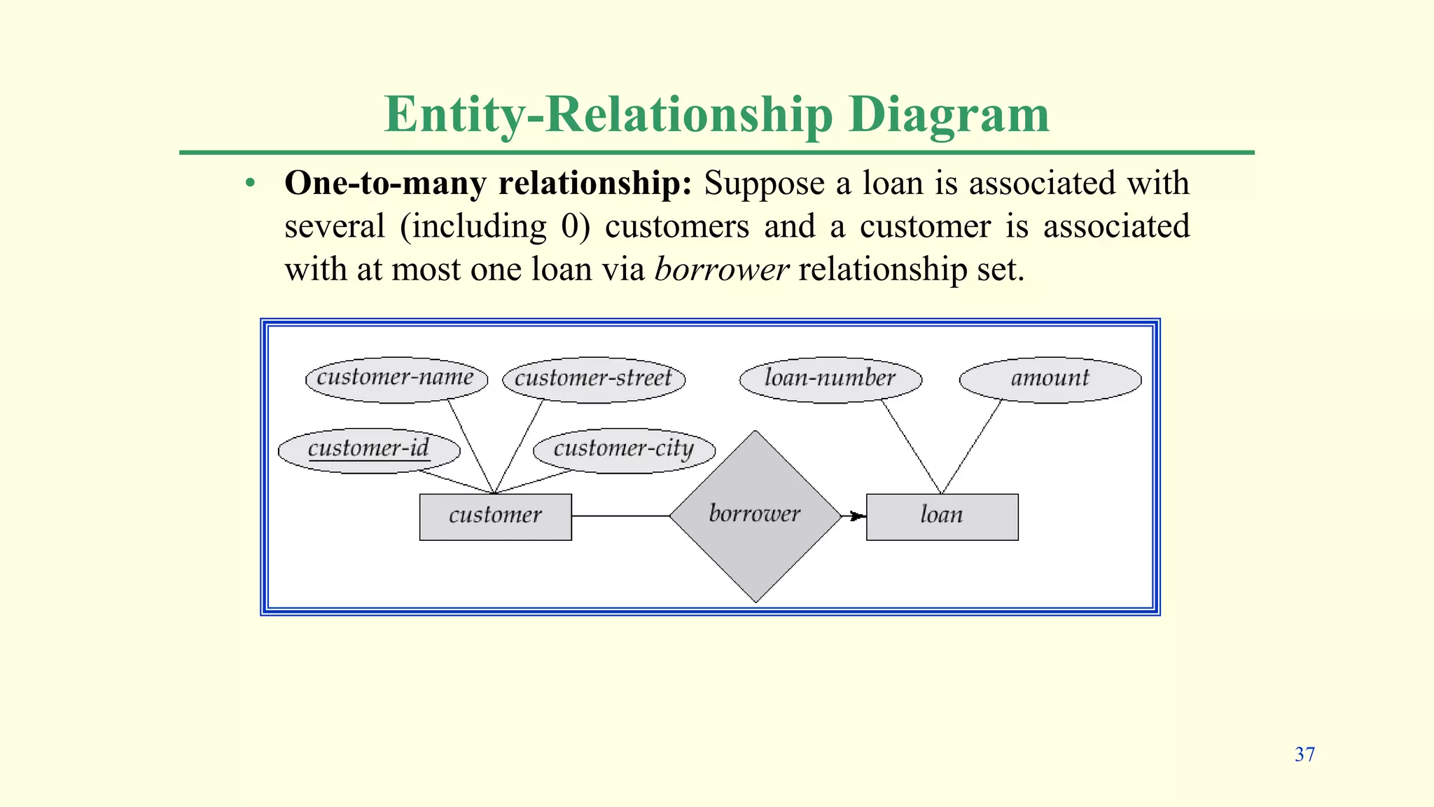 Entity-Relationship Diagram
• One-to-many relationship: Suppose a loan is associated with
several (including 0) customers and a customer is associated
with at most one loan via borrower relationship set.
37
 