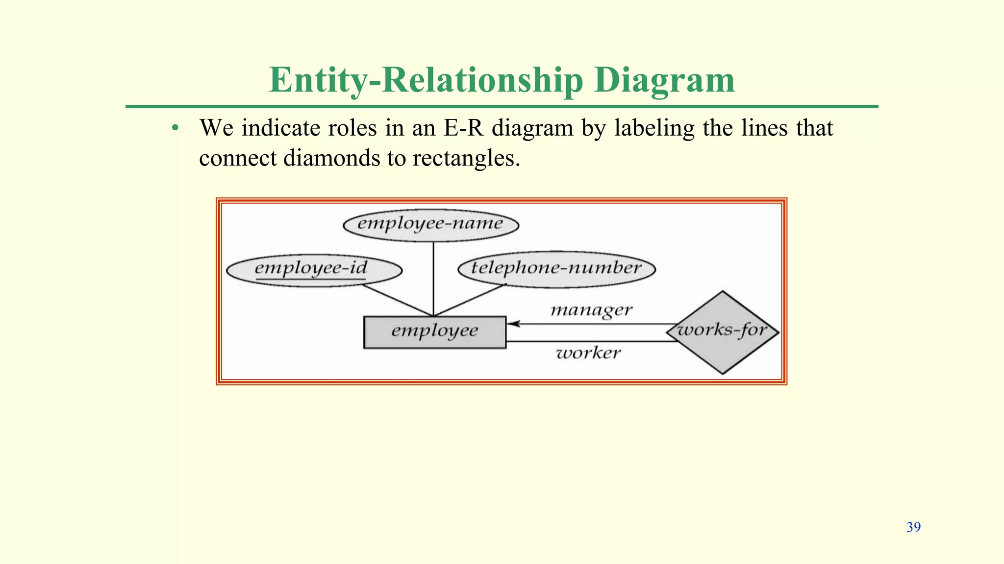 Entity-Relationship Diagram
• We indicate roles in an E-R diagram by labeling the lines that
connect diamonds to rectangles.
39
 
