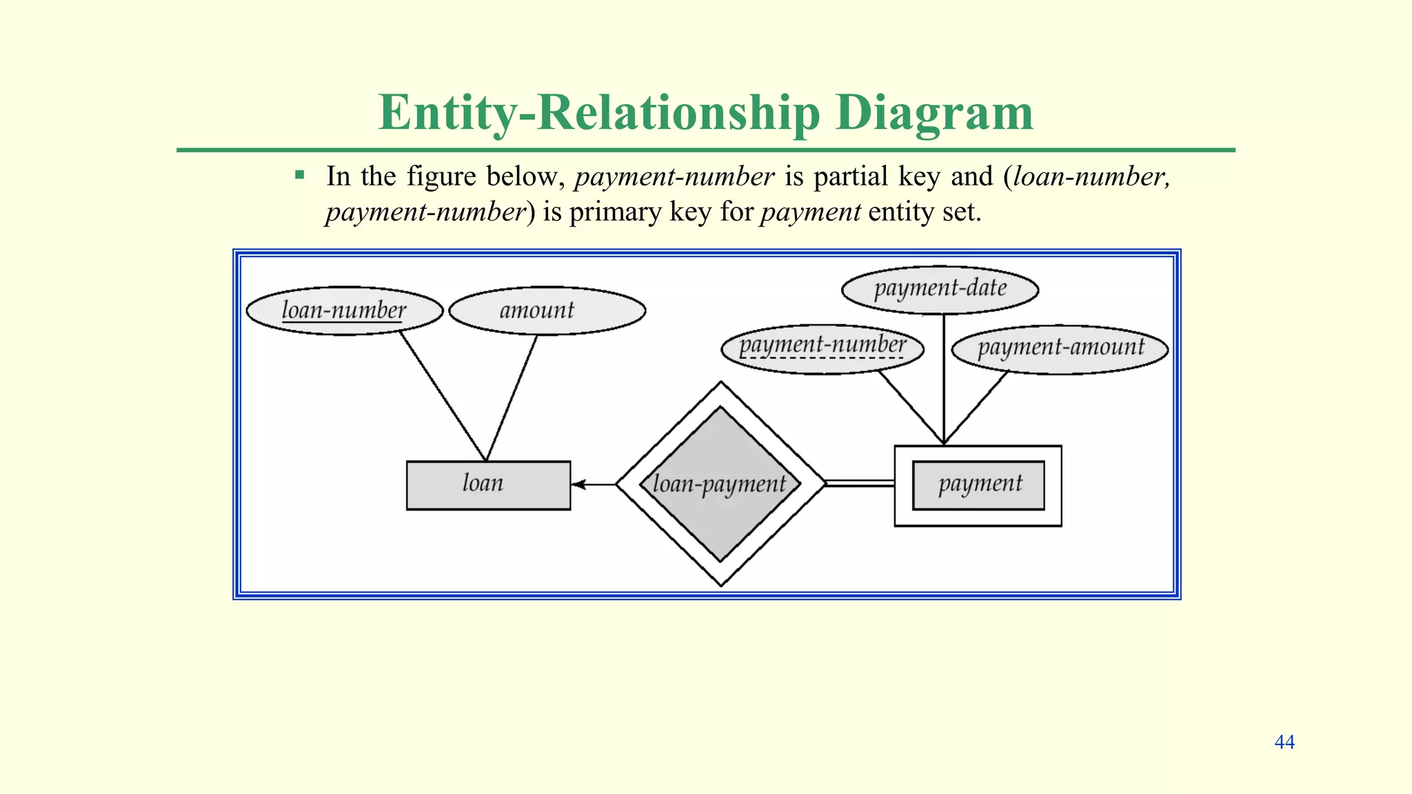 Entity-Relationship Diagram
 In the figure below, payment-number is partial key and (loan-number,
payment-number) is primary key for payment entity set.
44
 