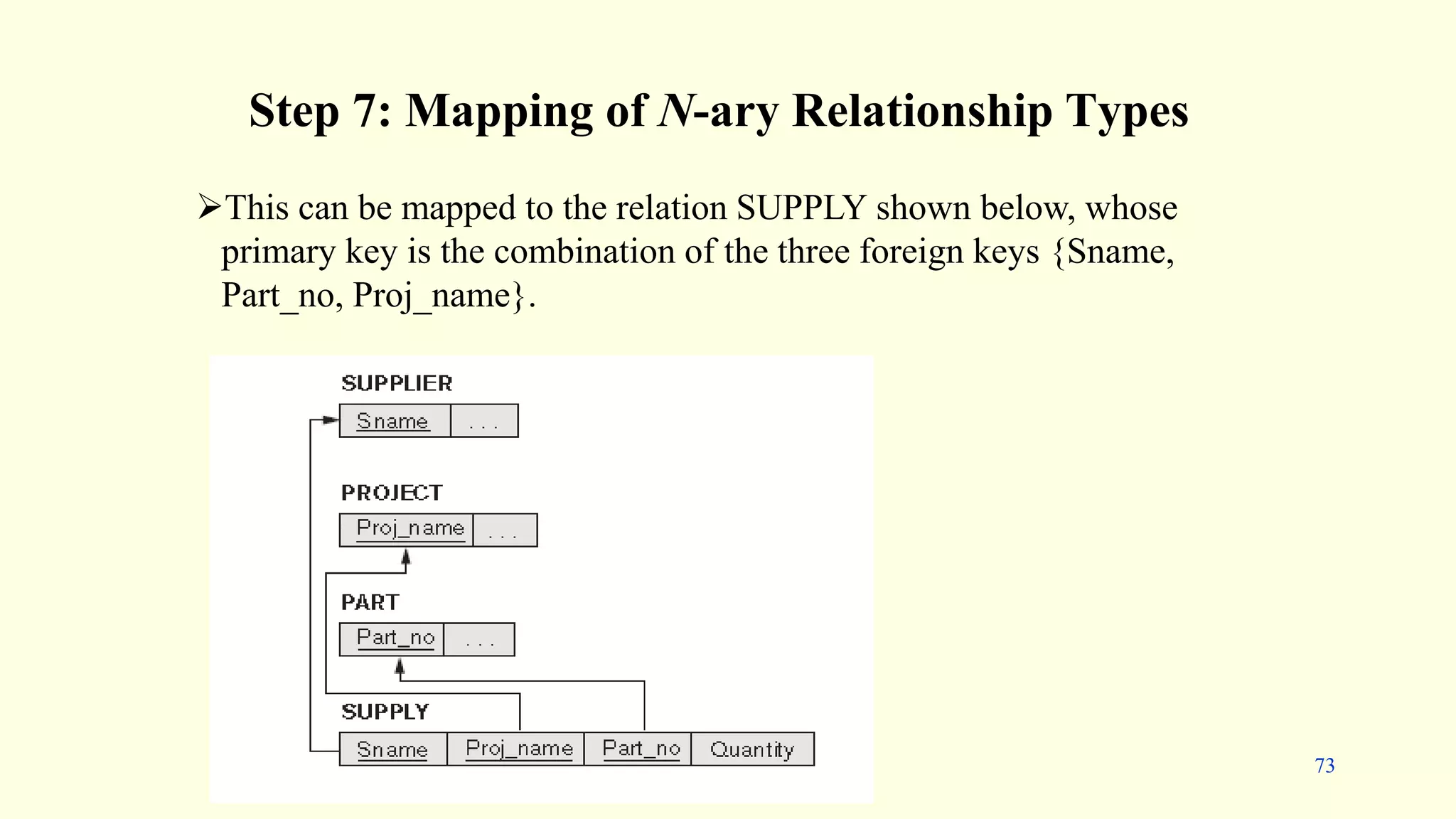 Step 7: Mapping of N-ary Relationship Types
This can be mapped to the relation SUPPLY shown below, whose
primary key is the combination of the three foreign keys {Sname,
Part_no, Proj_name}.
73
 