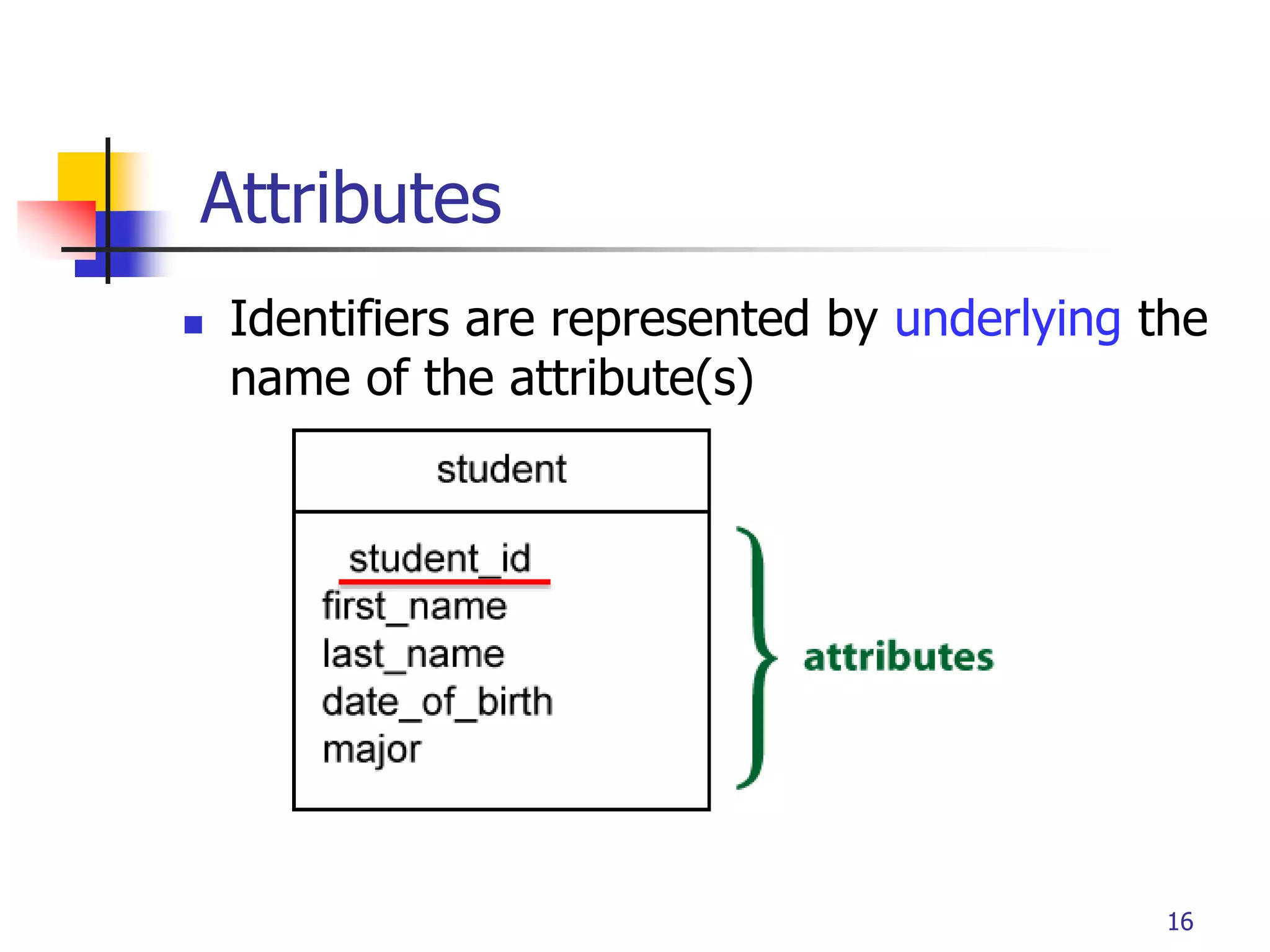 Part # 2
Attributes
 Identifiers are represented by underlying the
name of the attribute(s)
16
 
