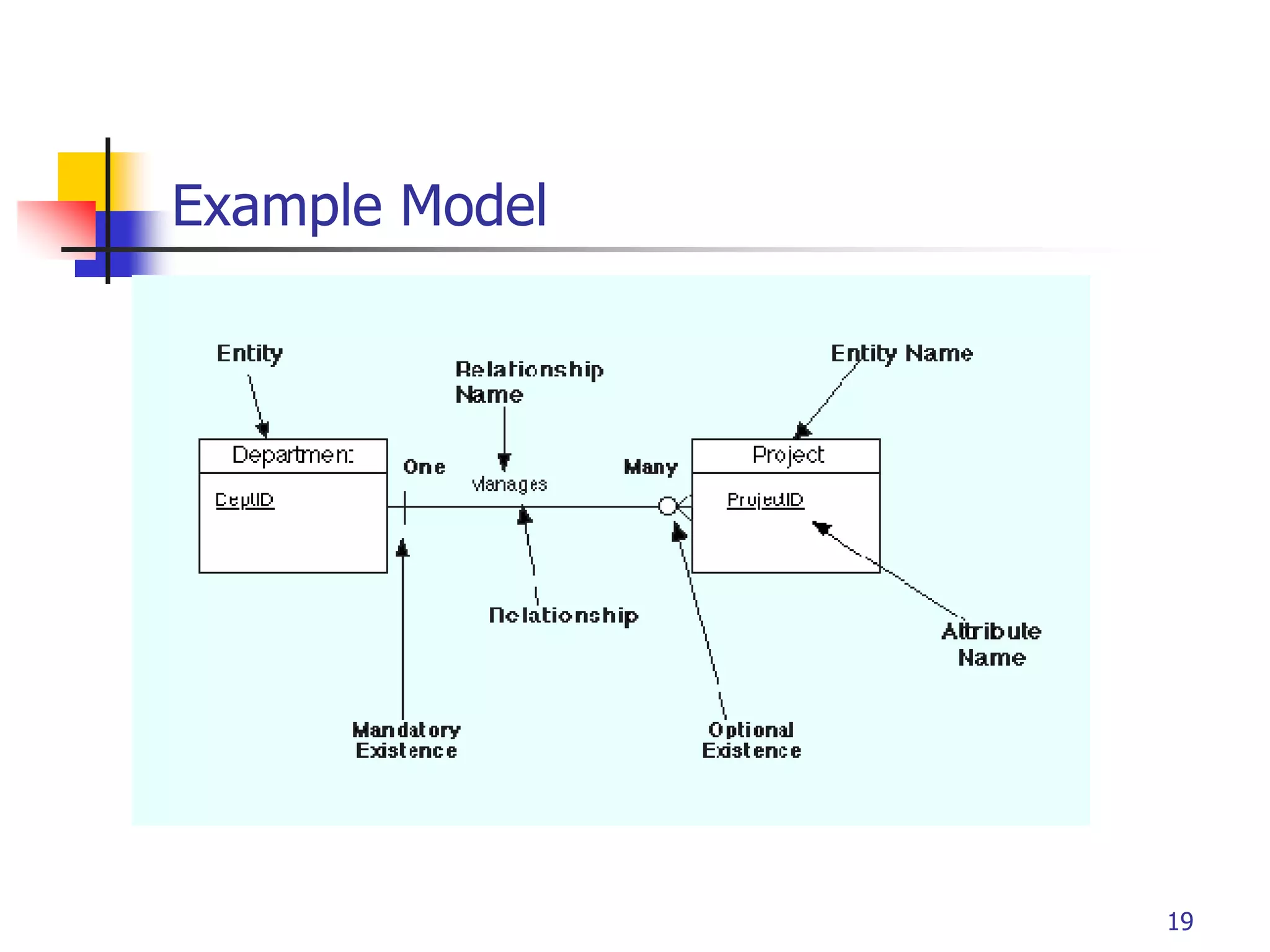 Part # 2
19
Example Model
 