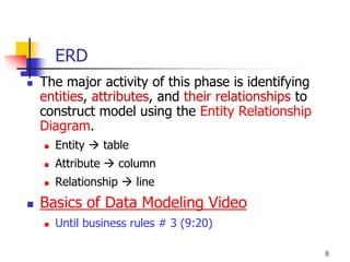 ER Modeling.ppt