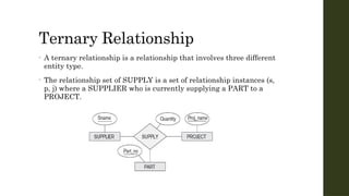 Entity Relationship Modeling in Database Systems PPT | PPTX