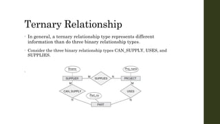 Entity Relationship Modeling in Database Systems PPT | PPTX