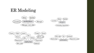 E R Modelling Entity Relationship Modeling in Database Systems PPT | PPTX