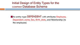 Dependent Entity Example ENTITY RELATION Modeling-Chapter 03.pptx