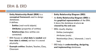 ENTITY RELATION Modeling-Chapter 03.pptx