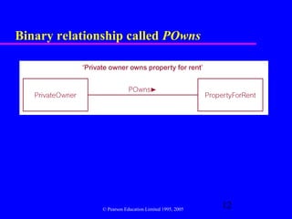 Binary relationship called POwns




               © Pearson Education Limited 1995, 2005
                                                        12
 