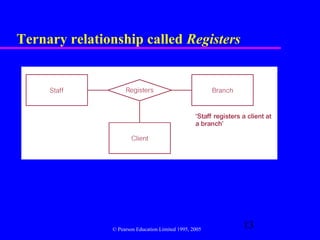 Ternary relationship called Registers




               © Pearson Education Limited 1995, 2005
                                                        13
 