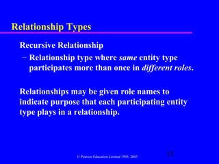 Relationship Types
 Recursive Relationship
 – Relationship type where same entity type
   participates more than once in different roles.

 Relationships may be given role names to
 indicate purpose that each participating entity
 type plays in a relationship.




                 © Pearson Education Limited 1995, 2005
                                                          15
 