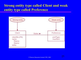 Strong entity type called Client and weak
entity type called Preference




               © Pearson Education Limited 1995, 2005
                                                        25
 