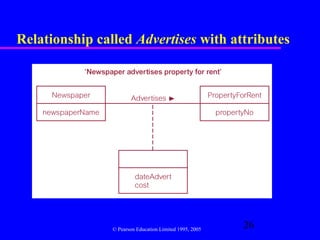 Relationship called Advertises with attributes




                © Pearson Education Limited 1995, 2005
                                                         26
 