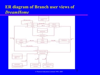 ER diagram of Branch user views of
DreamHome




              © Pearson Education Limited 1995, 2005
                                                       3
 