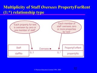 Multiplicity of Staff Oversees PropertyForRent
(1:*) relationship type




                © Pearson Education Limited 1995, 2005
                                                         32
 