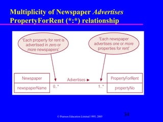 Multiplicity of Newspaper Advertises
PropertyForRent (*:*) relationship




               © Pearson Education Limited 1995, 2005
                                                        34
 