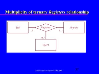 Multiplicity of ternary Registers relationship




                © Pearson Education Limited 1995, 2005
                                                         37
 