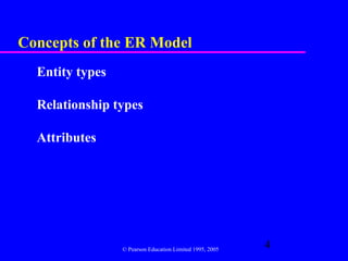 Concepts of the ER Model
  Entity types

  Relationship types

  Attributes




                 © Pearson Education Limited 1995, 2005
                                                          4
 