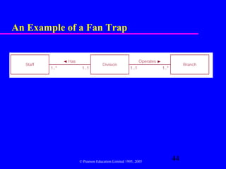 An Example of a Fan Trap




              © Pearson Education Limited 1995, 2005
                                                       44
 