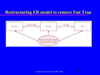 Restructuring ER model to remove Fan Trap




              © Pearson Education Limited 1995, 2005
                                                       46
 