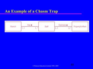 An Example of a Chasm Trap




             © Pearson Education Limited 1995, 2005
                                                      48
 