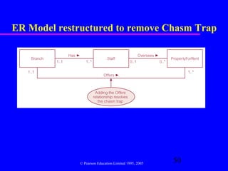ER Model restructured to remove Chasm Trap




              © Pearson Education Limited 1995, 2005
                                                       50
 