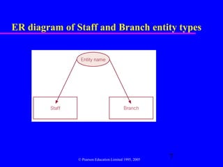 ER diagram of Staff and Branch entity types




               © Pearson Education Limited 1995, 2005
                                                        7
 