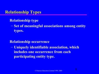 Relationship Types
  Relationship type
  – Set of meaningful associations among entity
    types.

  Relationship occurrence
  – Uniquely identifiable association, which
    includes one occurrence from each
    participating entity type.


                 © Pearson Education Limited 1995, 2005
                                                          8
 